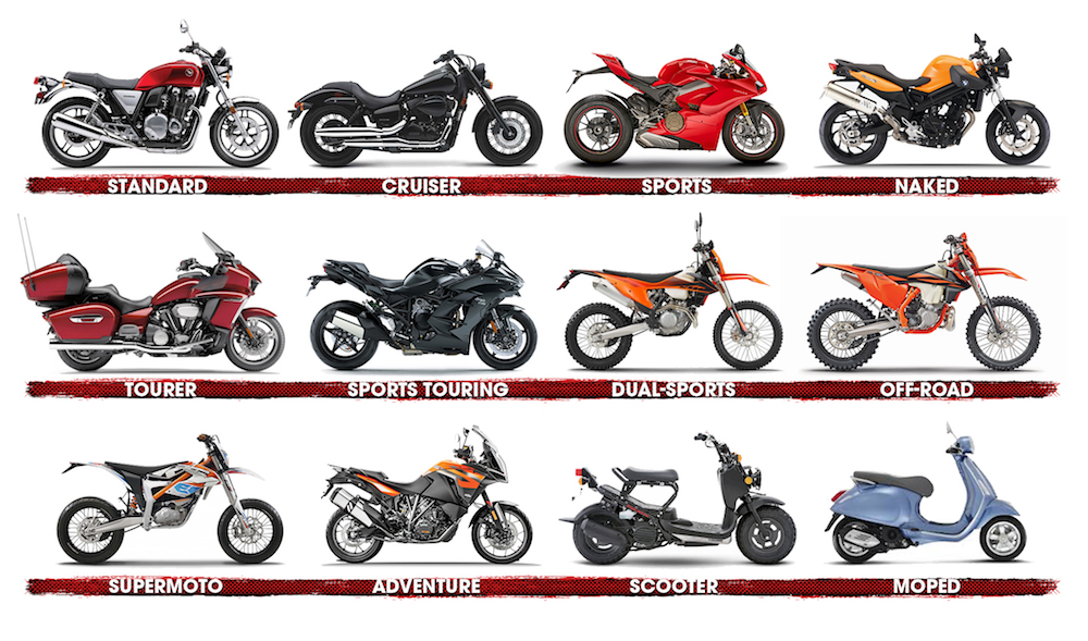 Основные виды мотоциклов