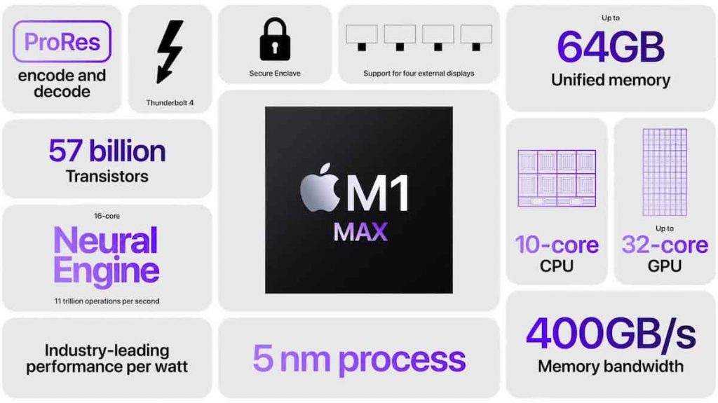 Технические характеристки Макбук для работы с графикой