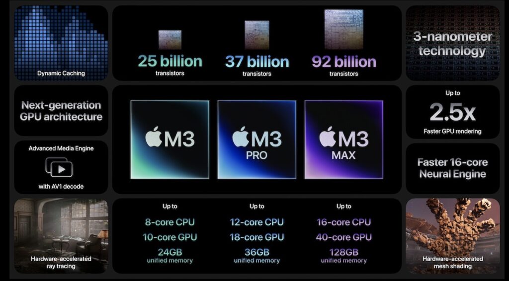 Характеристики чипов M3 Apple
